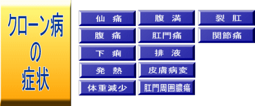 �N���[���a�̏Ǐ�