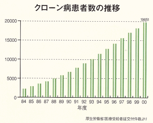 �N���[���a���Ґ��̐���