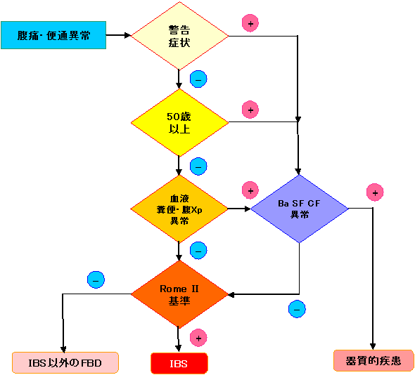 �ߕq�����ǌ�Q�@�f�ÃK�C�h���C��