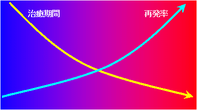 �������@���@�\����